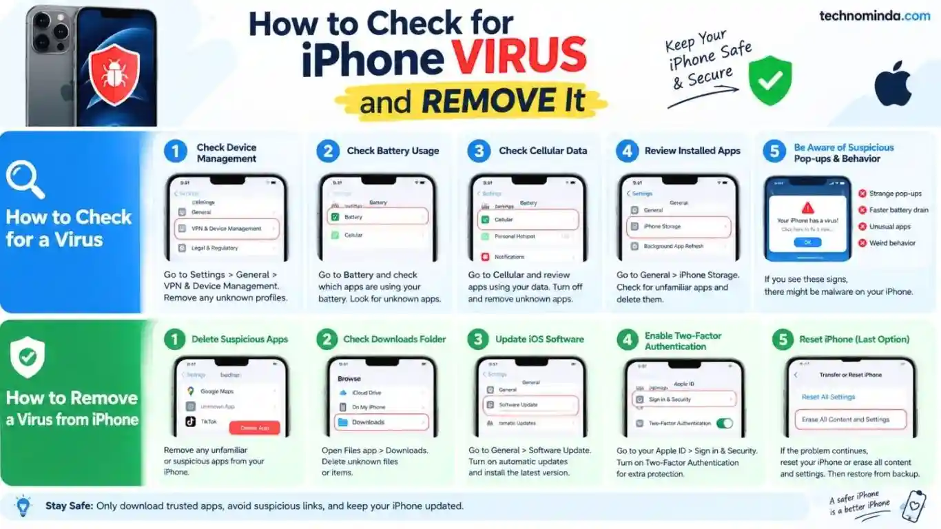 Check for iPhone VIRUS and REMOVE it